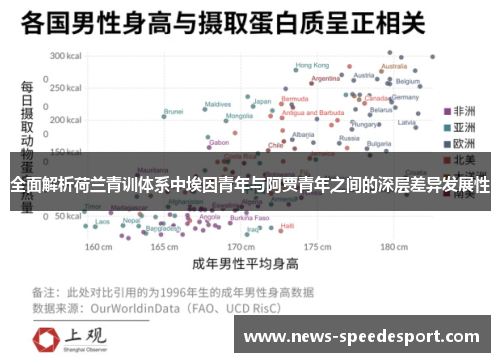 全面解析荷兰青训体系中埃因青年与阿贾青年之间的深层差异发展性